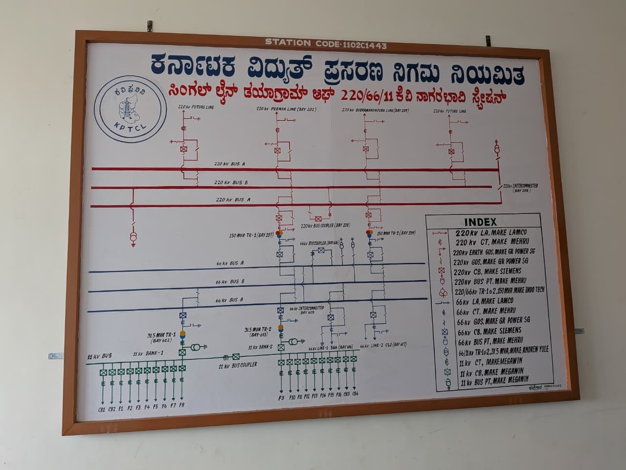 The station's single-line diagram, framed in the control building